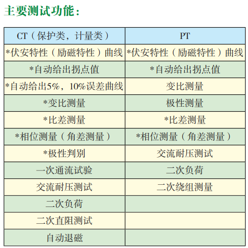 主要測(cè)試功能.png 主要測(cè)試功能.png